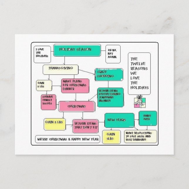 Cartes Pour Fêtes Annuelles Organigramme de vacances (Devant)
