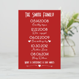 Cartes Pour Fêtes Annuelles Red White Famille Importantes Dates mémorables Spé