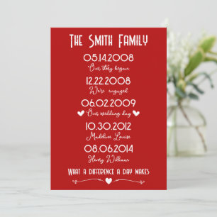Cartes Pour Fêtes Annuelles Red White Famille Importantes Dates mémorables Spé