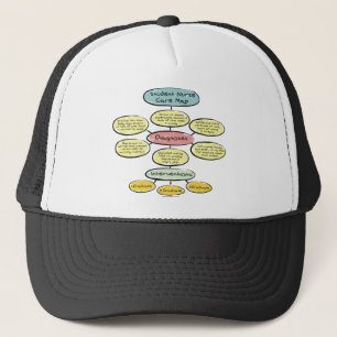Casquette BonafideNurse_-_Student_nurse_careplan