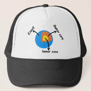Casquette Géologie terrestre