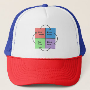 Casquette Kid Times - Compass politique politique apolitique