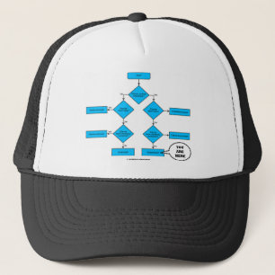Casquette Organigramme de Heterotroph - vous êtes ici
