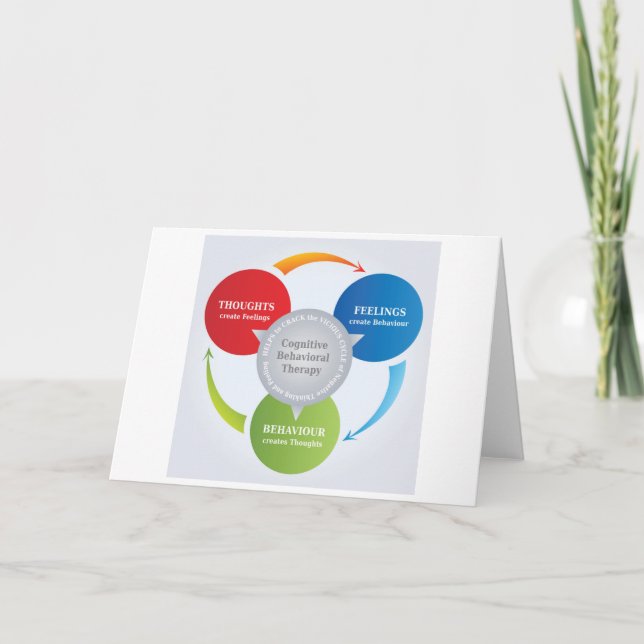 CBT - Kognitive Verhaltenstherapie - Zyklusdiagram Karte (Vorderseite)