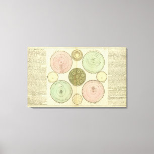 Celestial Leinwanddruck