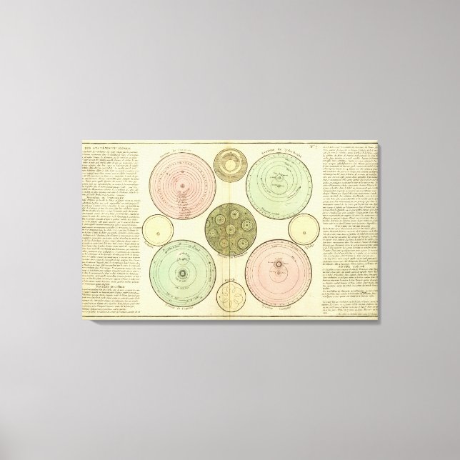 Celestial Leinwanddruck (Vorderseite)