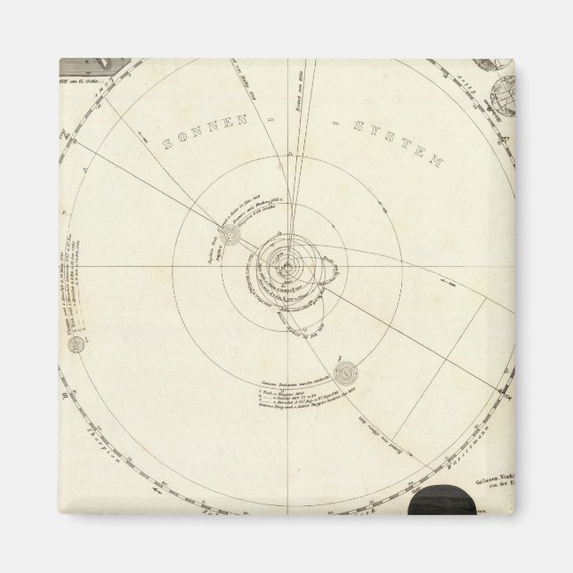 Celestial Map Magnet (Vorne)