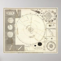 Celestial Map