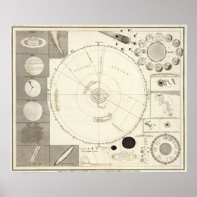 Celestial Map Poster (Vorne)