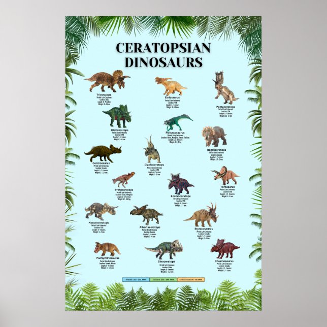 Ceratopsische Dinosaurier Poster (Vorne)