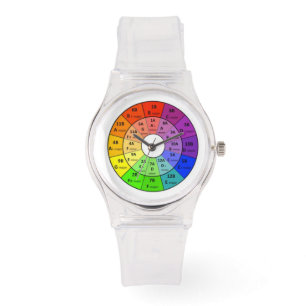 Cercle des 5/Mélange dans les montres clés