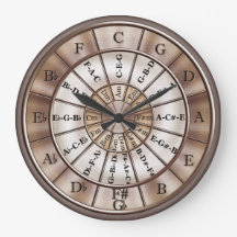 Cercle Des Cinquante Musiciens Horloge Mur