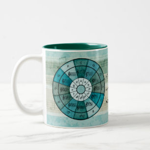Cercle des cinquantièmes musiciens mug cadeau