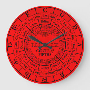 Cercle des Cinquièmes Rouge rond Grande horloge mu