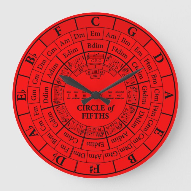 Cercle des Cinquièmes Rouge rond Grande horloge mu (Recto)