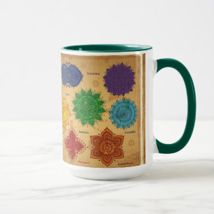 chakra, ajna, muladhara, anahata, manipura, tasse