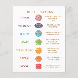 Chakra-Anleitung Beschreibungsdiagramm - Anpassbar Flyer