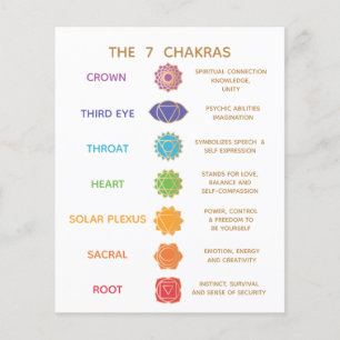 Chakra-Anleitung Beschreibungsdiagramm - Anpassbar Flyer