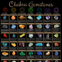 Chakra-Edelsteinposter – Kristallheilungswandkunst
