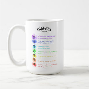 Chakra Emotions Insight Card Kaffeetasse