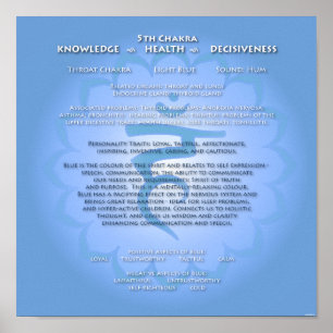 Chakra-Poster Poster