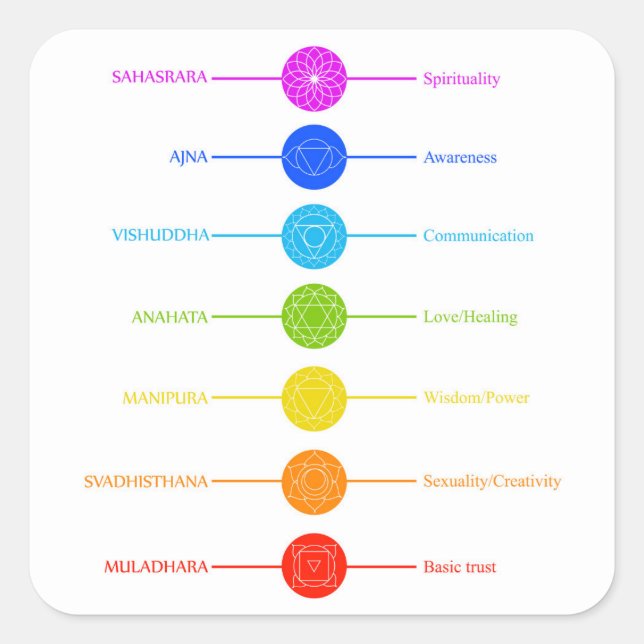 Chakra-Symbole mit den entsprechenden Farben Quadratischer Aufkleber (Vorderseite)