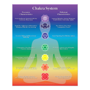 Chakra Systems-Foto Fotodruck