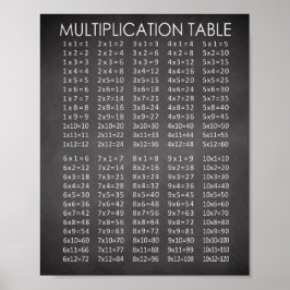Chalkboard Multiplikationsdiagramm Poster