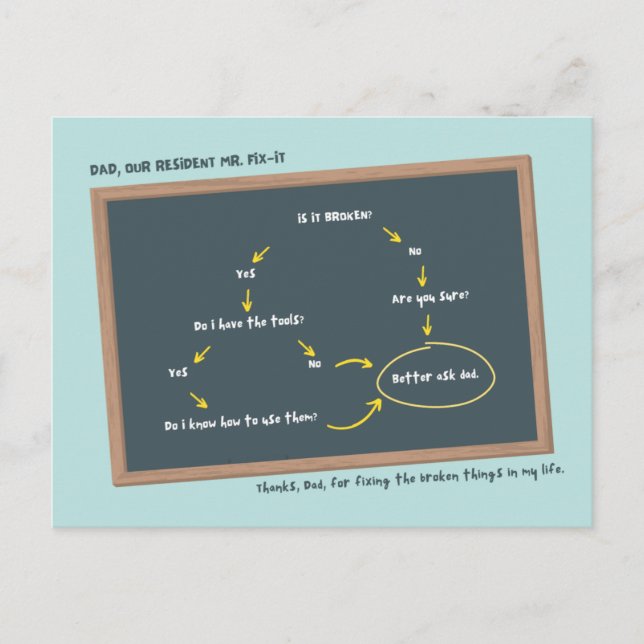 Chalkboard Vatertag Postkarte (Vorderseite)