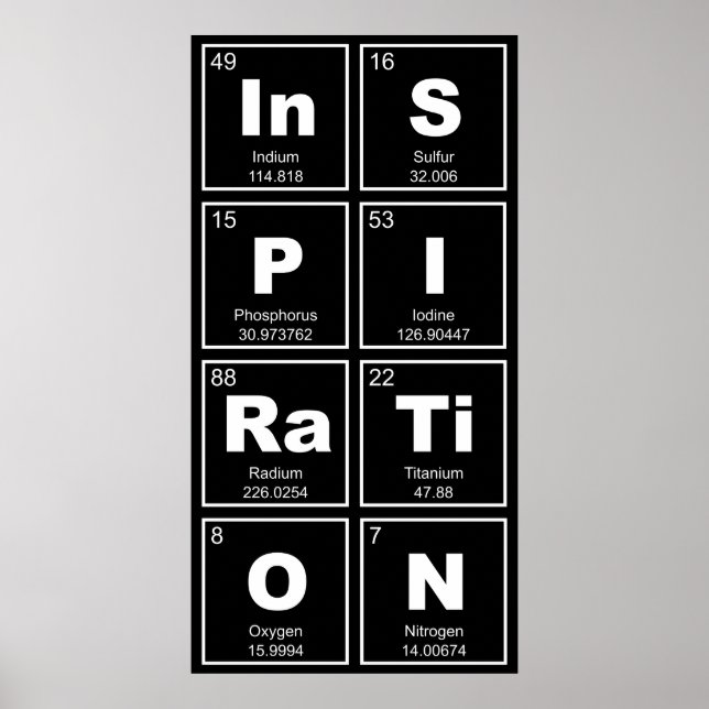 Chemical periodic table of elements: InSPIRaTiON Poster (Vorne)