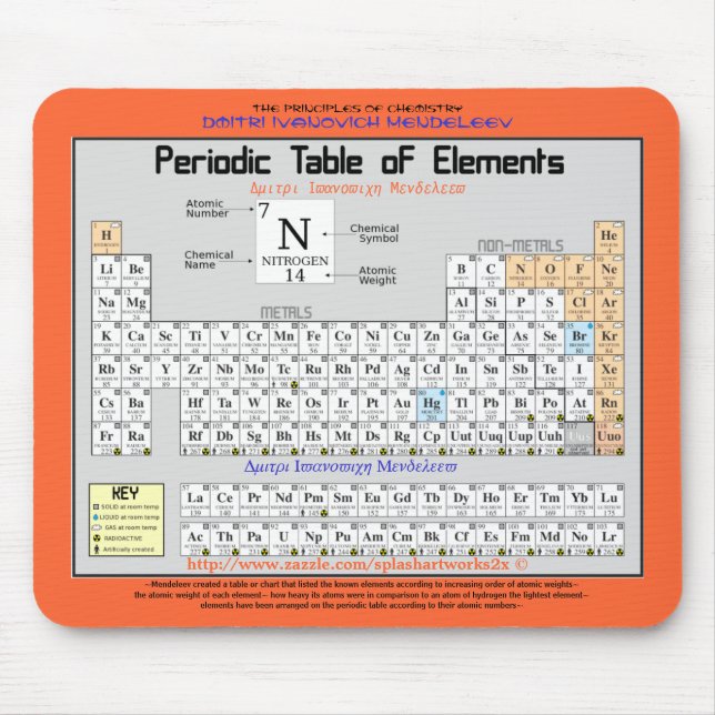 Chemie-periodische Tabelle der Elemente M. Pad Mousepad (Vorne)