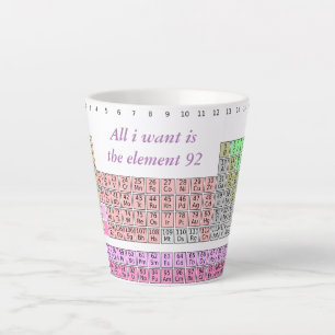Chemielehrer - Periodensystem Wissenschaftslehrer Milchtasse