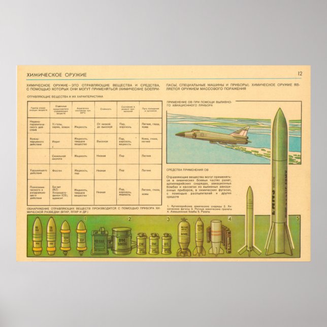 Chemiewaffen Poster (Vorne)