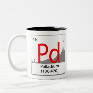 chemisches Element Pd Palladium mit Diagramm sh Zweifarbige Tasse