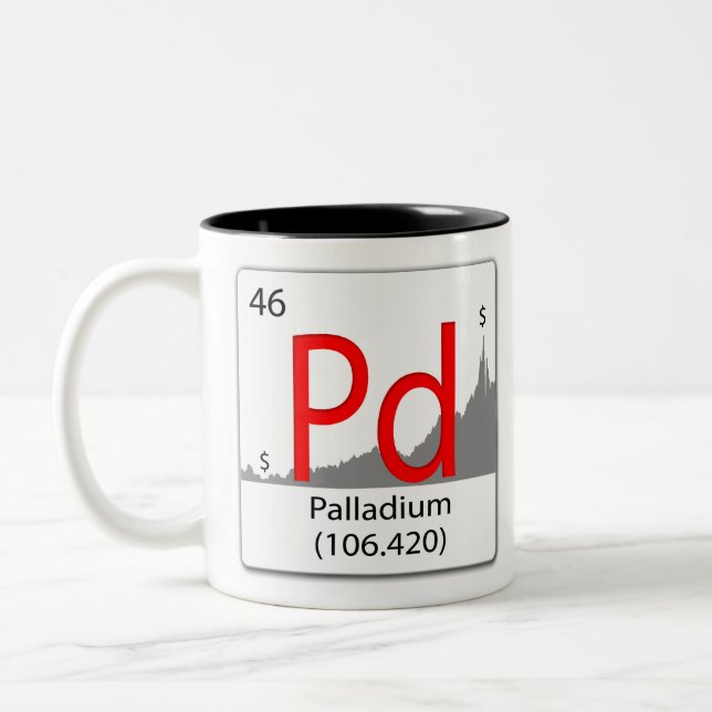 chemisches Element Pd Palladium mit Diagramm sh Zweifarbige Tasse (Links)