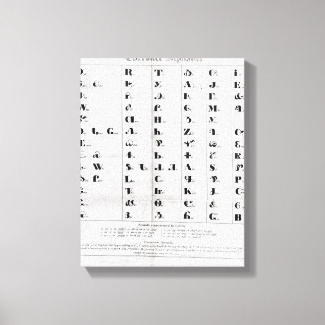 Cherokee Alphabet, Pendeltons "Lithografie" Leinwanddruck (Vorderseite)