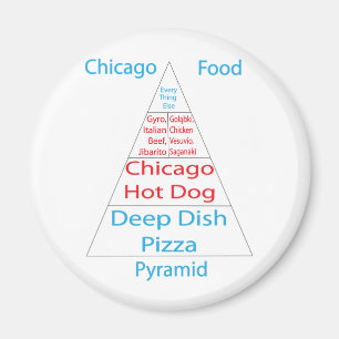 Chicago-Ernährungspyramide Magnet