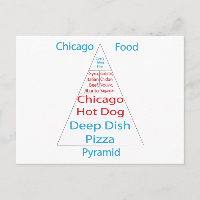 Chicago Food Pyramide Postkarte (Vorderseite)