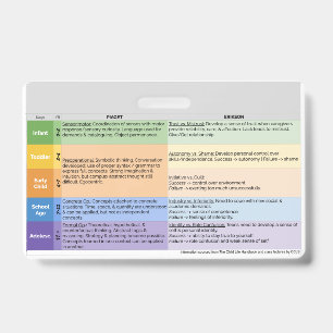 Child Life Development Krankenhaus-Stressfaktoren- Ausweis