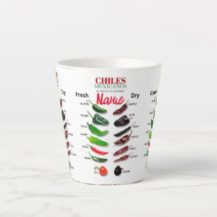 Chilen Frisch und trocken Thunder_Cove Milchtasse