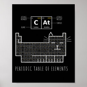 Chimie Chat, Tableau Périodique Des Éléments