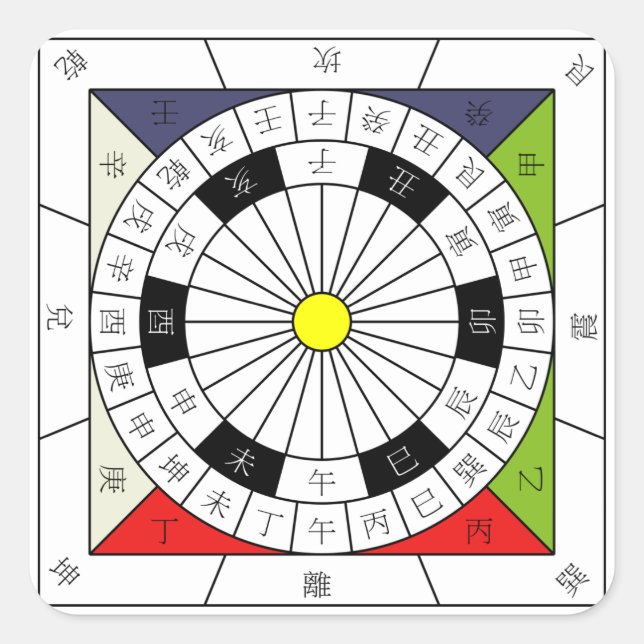 China 24 Kardinal Richtungskompass Quadratischer Aufkleber (Vorderseite)