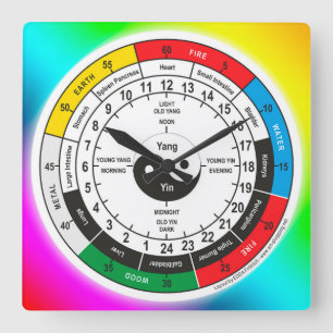 Chinesische Medizinische Leibeshaltestelle Quadratische Wanduhr