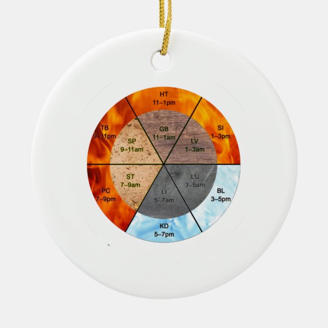 Chinesische Orgeluhr-Meridiane Akupunkturelemente Keramik Ornament (Vorne)