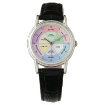 Chinesische Orgeluhr - TCM Body Clock
