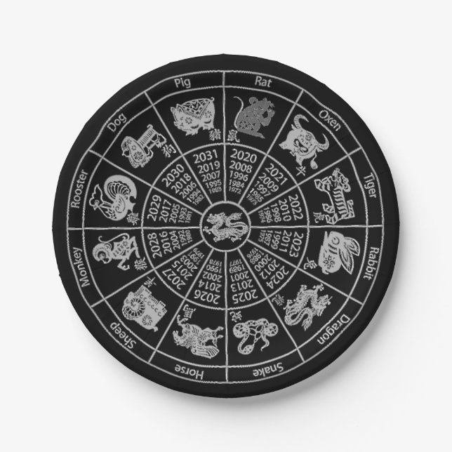 Chinesisches Horoskop Zodiac Wheel Pappteller (Vorderseite)