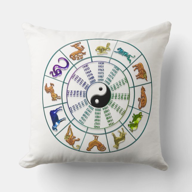 Chinesisches Zodiakrad, chinesisches Neujahr Kissen (Vorderseite)