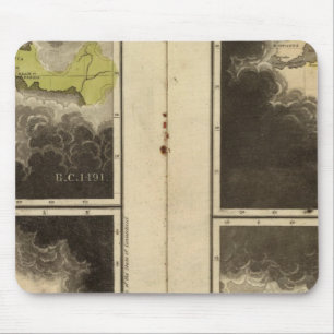 Christliches Zeitalter 1921 Mousepad