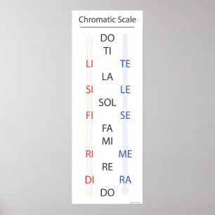 Chromatic Scale Solfege Banner Poster