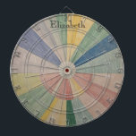 Chromatische Wirbelsäule: Abstrakte Pastellfarbräd Dartscheibe<br><div class="desc">Die "Chromatic Whirl", ein bezauberndes Design mit abstrakten pastellfarbenen Rädern, die das Auge mit ihrer harmonischen Farbmischung bezaubern. Diese kreisförmigen Muster, die in sanften Lavendeltönen, Minze, Rosa und Gelb gehalten werden, erzeugen einen faszinierenden visuellen Effekt, der ein Gefühl von Ruhe und Wunder weckt. Interessanterweise werden Farbräder seit Jahrhunderten in Kunst...</div>
